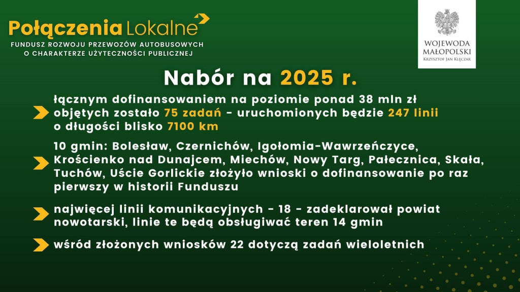 Kontynuacja przewozów autobusowych Łukowica - Młyńczyska - Limanowa