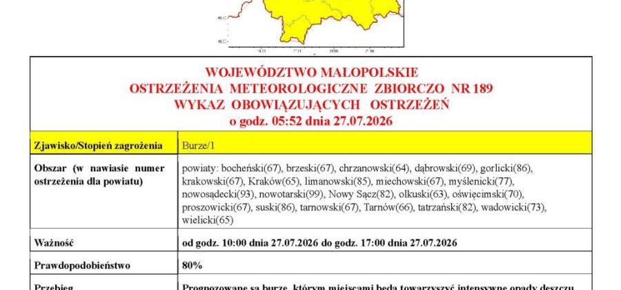 Ostrzeżenie meteorologiczne - Burze