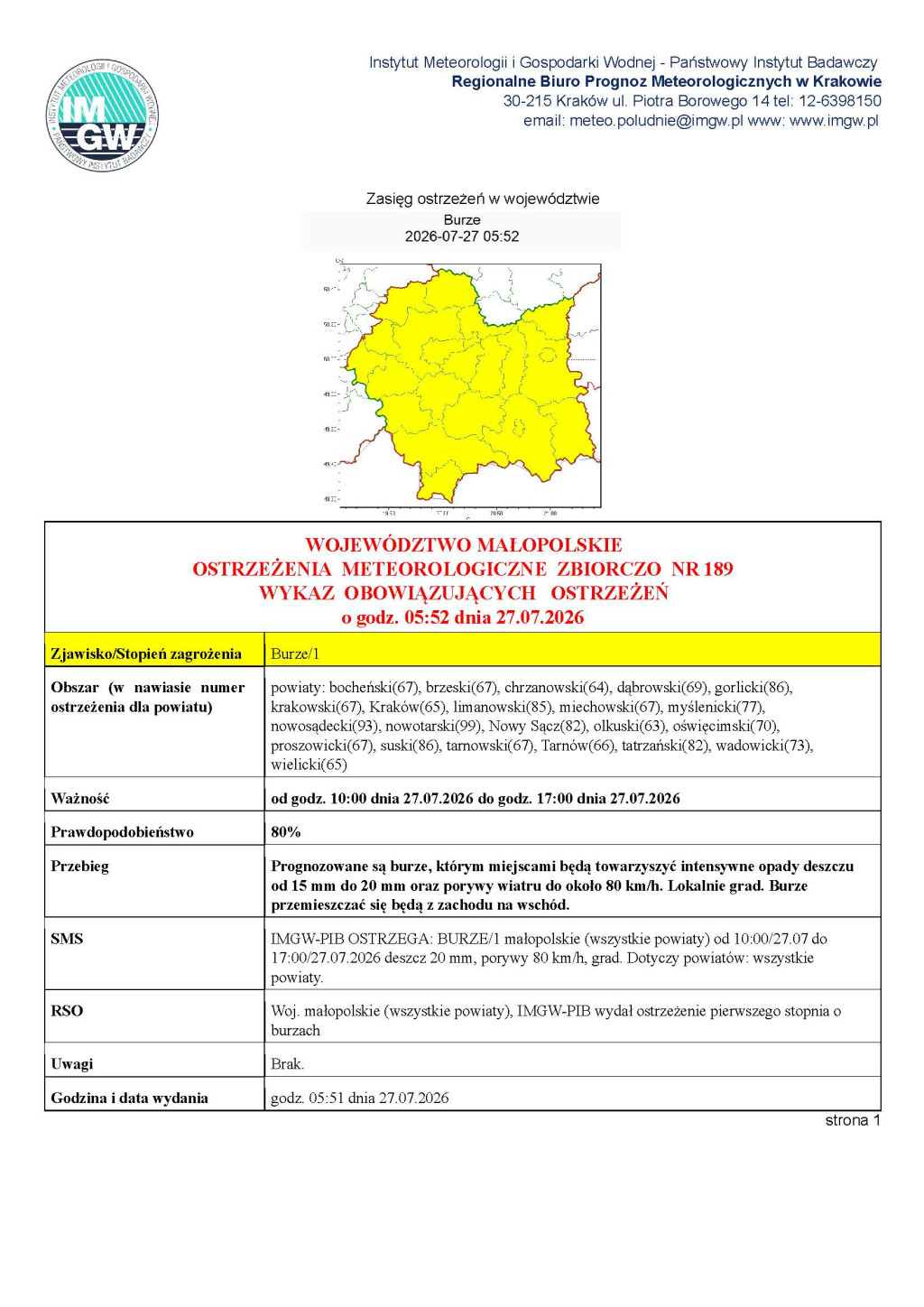 Ostrzeżenie meteorologiczne - Burze