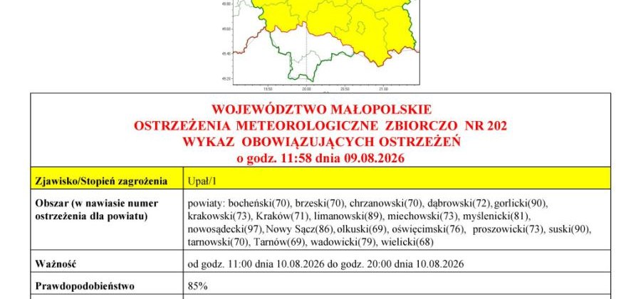 Ostrzeżenie meteorologiczne - Upał