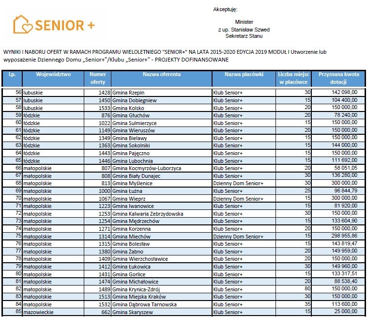 -> KLUB SENIORA W NASZEJ GMINIE